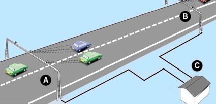 De werking van Trajectcontrole